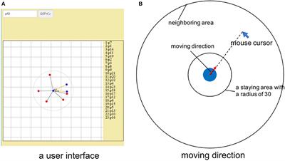 An Online Experimental Framework for Cooperative Relationships With a Real-Time Decision-Making and Rewarding Environment